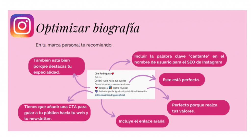 consultoria marketing digital ejemplo esquema